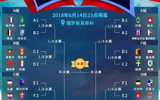 世界杯小组赛程世界杯小组赛程表2022年