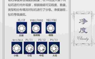 钻石等级,钻石等级颜色怎么分级