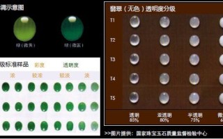 今日翡翠知识,每日翡翠小知识