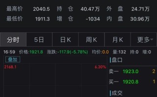 国际黄金现货价格实时价格,国际黄金现货价格最新
