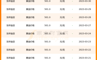 老凤祥今日金价多少一克黄金价格今日金价多少一克黄金价格