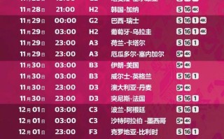 世界杯2022赛程表小组,世界杯2022赛程表