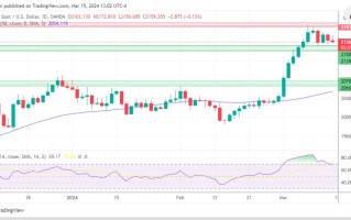 黄金、白银、铂金预测 ——受利润回吐影响 黄金回撤 白银及铂金测试新高