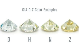 钻石颜色等级排名钻石颜色等级