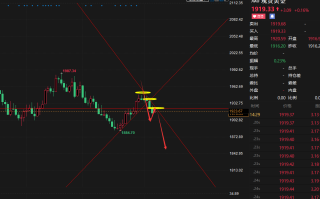 老马点金：9月7号号黄金现价1919做空，目标1906