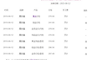 二手黄金多少钱一克回收2020今天价格二手黄金多少钱一克回收2020今天