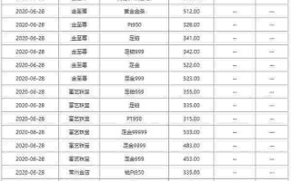 现在黄金多少钱一克2024年价格现在黄金多少钱一克