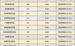 中山黄金回收最新价格,中山黄金回收最新价格表