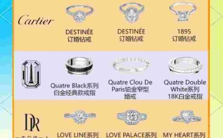 奢侈品戒指品牌排行榜前十名卡地亚奢侈品戒指品牌排行榜前十名