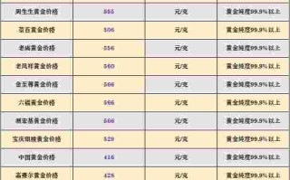 周生生今日黄金价格,周生生今日黄金价格多少钱一两