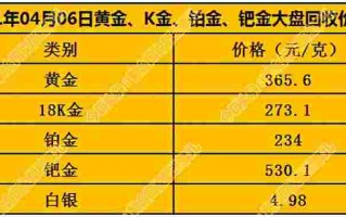 黄金回收多少钱一克2021年今天,黄金回收多少钱一克2021