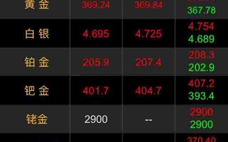 2021最新黄金回收价格2021最新黄金回收价格表