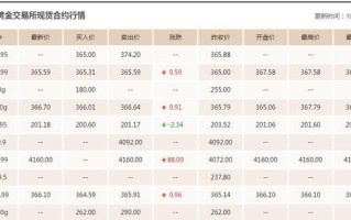 目前黄金价格是多少钱一克,目前黄金价格是多少钱一克官网