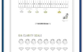 钻戒等级和净度级别图日常戴30分还是50分钻戒