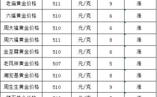 今天黄金多少钱一克上海今天黄金多少钱一克