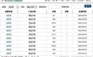 今日黄金价格最新走势分析,今日黄金价格最新价格