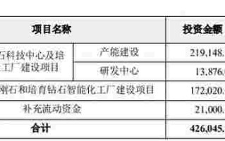 力量钻石定增方案公布后对股价的影响力量钻石定增