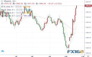以色列暗示准备地面进攻！黄金本周暴涨超50美元，一声令下多头恐攻上2000大关