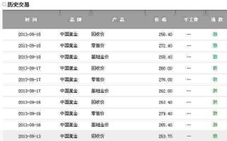 黄金回收价格今天山东黄金回收价格今天
