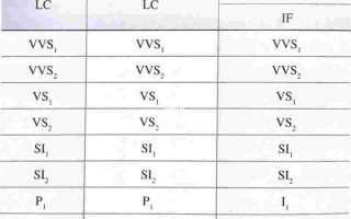 钻石净度分类中等级更高钻石的净度分类