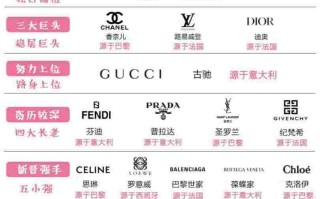 包包十大奢侈品牌排行榜,十大奢侈品牌排行榜