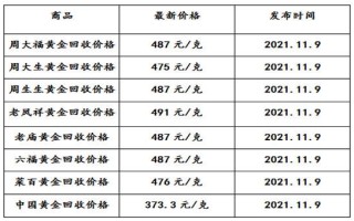 黄金回收价格查询今日走势图黄金回收价格查询今日
