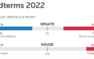 中期选举初步结果出炉！一则消息引发美元反弹 黄金有望向1730发起冲击？