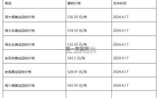 现在黄金回收价格多少钱一克?(2024年4月17日)