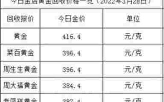 现在黄金多少钱一克了,现在黄金多少钱一克了梦金园2023