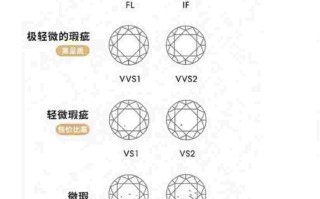 1分到50分钻石寓意1分 钻石
