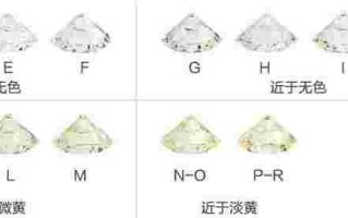 什么是莫桑钻和钻石有什么区别的简单介绍