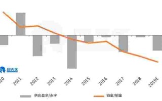 2020年下半年黄金的预测的简单介绍