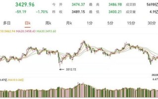 有色金属价格行情走势图国际黄金走势大盘走势