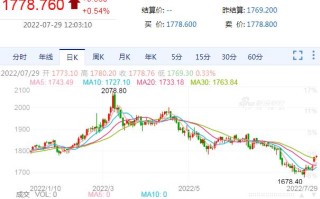 黄金价格回收查询今日官网黄金价格