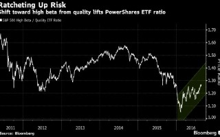 三大美股行情走势美股行情走势