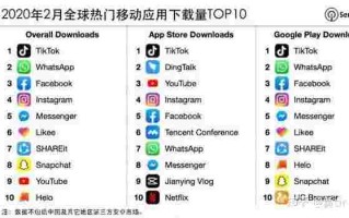 抖音国际版是中国的还是外国的,抖音国际版是中国的还是外国的啊