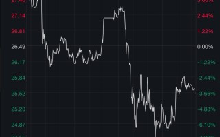 美股行情实时查询官网,美股行情实时查询