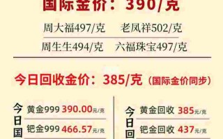 银行回收黄金多少钱一克,回收黄金多少钱一克