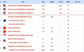 CWG资讯：美元继续保持低位震荡，等待美国通胀数据指引；黄金能否突破1900？