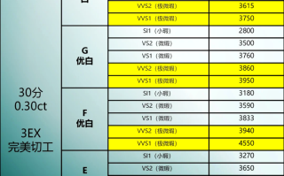 14分钻石一般多少钱,14分的钻石大概多少钱