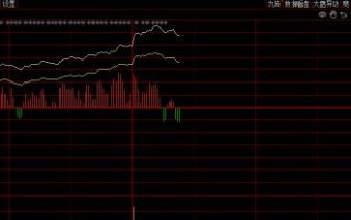 股市行情今日大盘上证指数走势图股市行情今日大盘上证指数走势图000155
