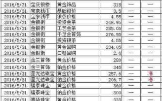 今日黄金回收价格多少一克查询,今日实物黄金价格