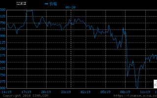 黄金期货实时行情,黄金期货实时行情手机新浪网