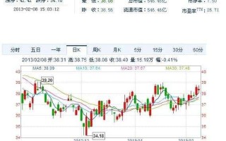 今日黄金现货金投网,金投网黄金现货实时行情手机版
