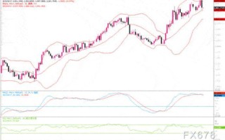 黄金市场分析：若跌破1930美元，需警惕出现更大幅度的回落