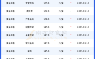 现在黄金多少钱一克2024年,现在黄金多少钱一克