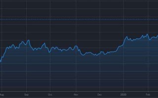 2021年下半年黄金价格一览表,金价走势2021分析最新