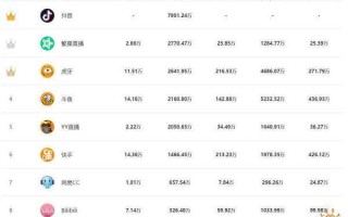 手机直播平台都有哪些,直播平台都有哪些