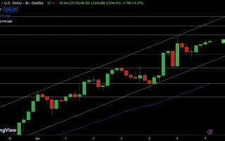 美国CPI、美联储会议纪要将来袭！贵金属定价战一触即发 FXEmpire：黄金看涨挑战2385阻力位