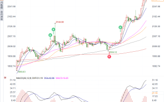 黄金守护者？美国非农就业报告前夕，市场气氛一触即发！